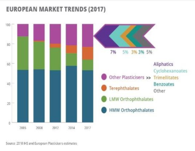Liniendiagramm, das die europäischen Kunststoffmarkttrends im Jahr 2017 mit begleitendem erklärendem Text zeigt.