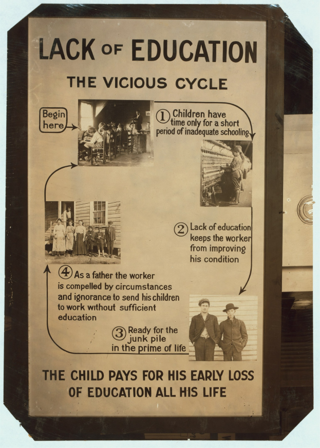 Plakat mit der Aufschrift "Mangel an Bildung: Der Kreislauf" mit chaotischen Bildern von verschiedenen Menschen und fetter schwarzer Schrift.