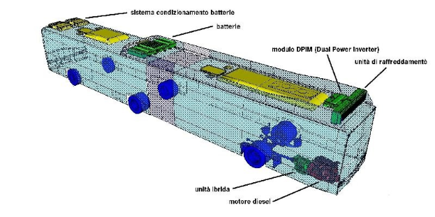 3D-Modell eines Automobilbatteries mit beschrifteten Komponenten, das die innere Struktur und Funktionen zeigt.