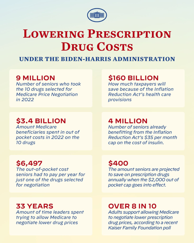 Ein Plakat mit dem Text "Reduzierung der Arzneimittelkosten unter der Biden-Harris-Regierung" und einem Logo.