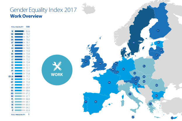 Eine farbcodierte Europakarte aus dem Jahr 2017, die den Geschlechtergleichheitsindex anzeigt, mit einer Textübersicht auf der linken Seite.