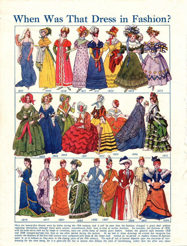 Ein altes Papier mit Bildern von Frauen in modischen Kleidern aus den 1890er Jahren, das verschiedene Stile, Farben und detailreiche Details zeigt, mit der Aufschrift "Wann war dieses Kleid in Mode?" darüber.