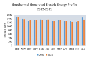 Erste Finanzierung für tiefe geothermische Energie in Niedersachsen