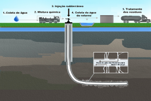 Eine Abbildung eines Wasseraufbereitungssystems mit einer Rohrleitung, Fahrzeugen, fließendem Wasser und einer grünen Umgebung, mit Text, der den Aufbereitungsprozess und dessen Zweck beschreibt.