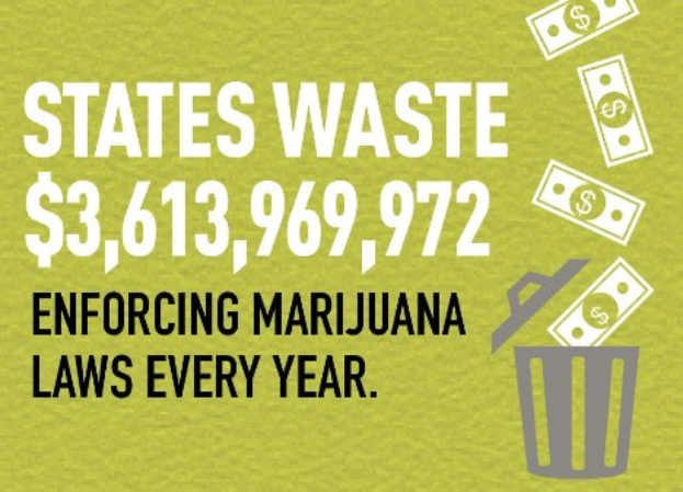 Plakat mit Text, der die jährlichen Ausgaben der USA für die Durchsetzung des Marihuana-Gesetzes von 3.613.969.972 USD angibt, illustriert durch einen Mülltonnenberg mit Geldscheinen.