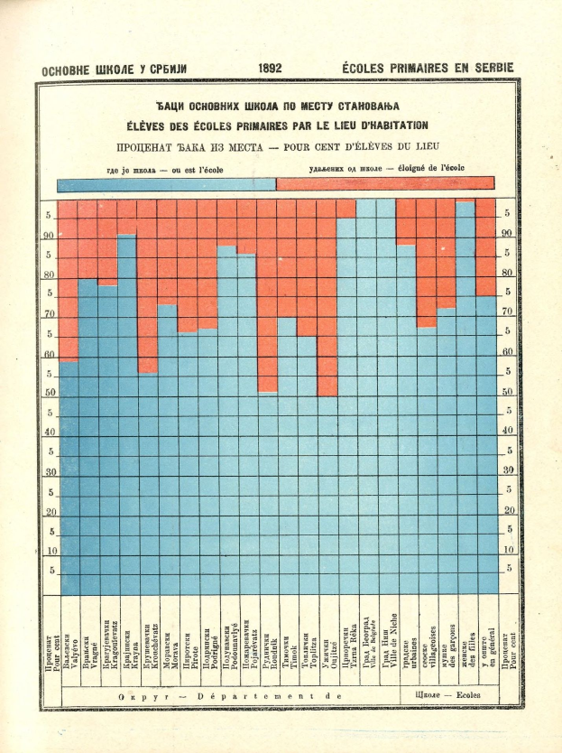 Balkendiagramm auf dem Einband eines alten Buches, das die Anzahl der Verkehrstoten zeigt, mit begleitendem Text.