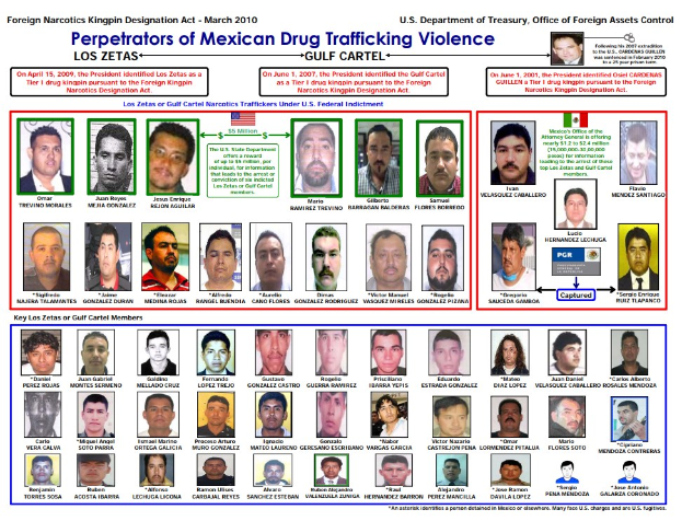 Plakat mit der Überschrift "Täter der mexikanischen Drogenhandelgewalt" mit Bildern von Individuen verschiedenen Alters, Geschlechts und Ethnien, alle mit ernsten Gesichtern nach vorne gerichtet, vor einem hellblauen Hintergrund mit fetter schwarzer Schrift in einem weißen Rand.