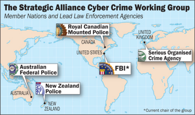 Eine bunte Karte der Strategic Alliance Cyber Crime Working Group, umgeben von Logos und Namen diverser Organisationen in fetter schwarzer Schrift.