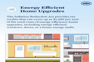 Plakat mit dem Titel "Energieeffiziente Modernisierungen im Haus" mit Steuervorteilen für Modernisierungen wie Fenstern, Türen oder einer Energieaudit, mit Bildern eines Hauses, einer Couch, einer Lampe, eines Schranks, einer Blume und anderer Gegenstände.
